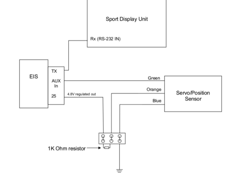 Trim position signal to EFIS - VAF Forums